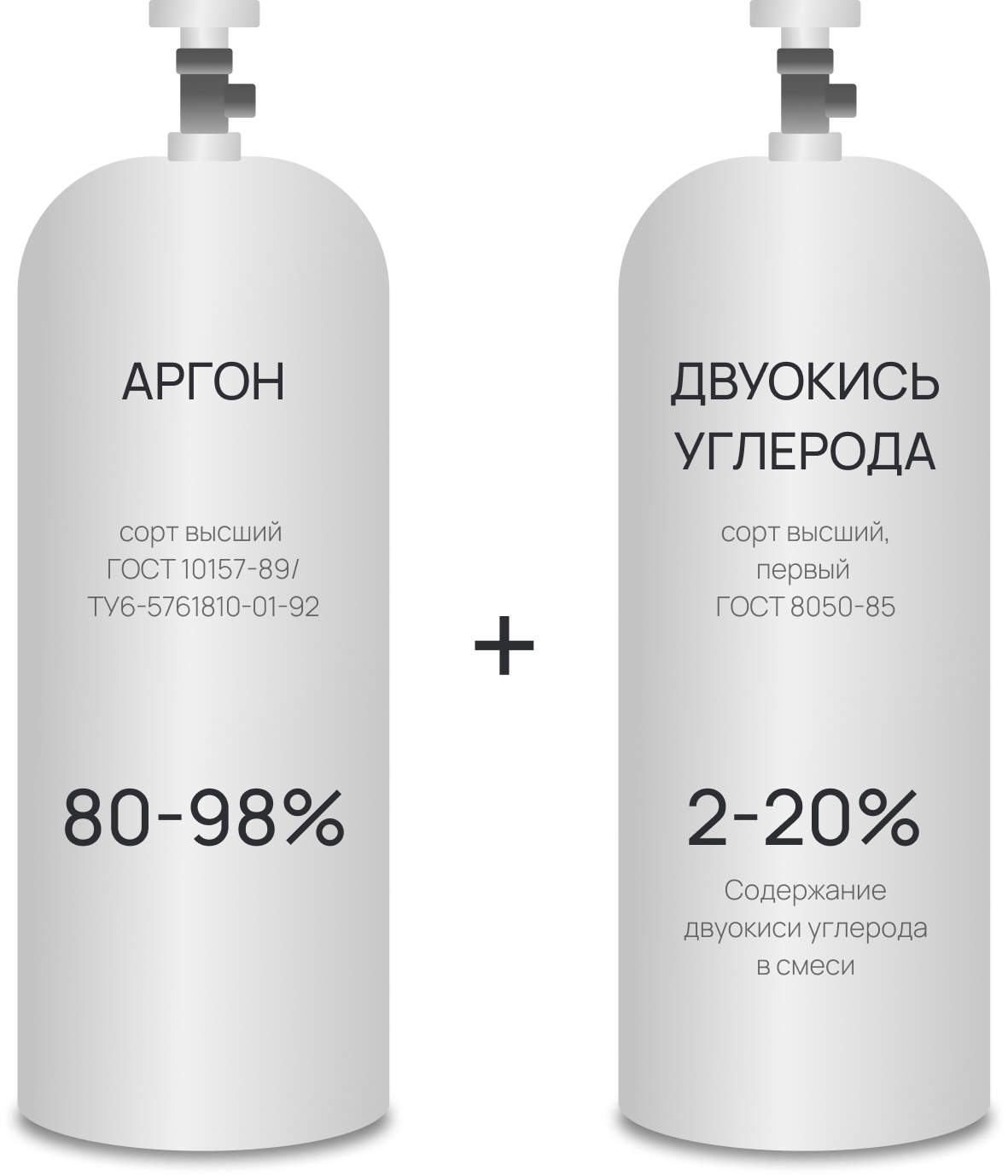 смеситель газов со2 аргон MG2A